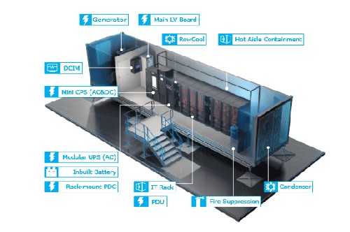 Data center modular em sp